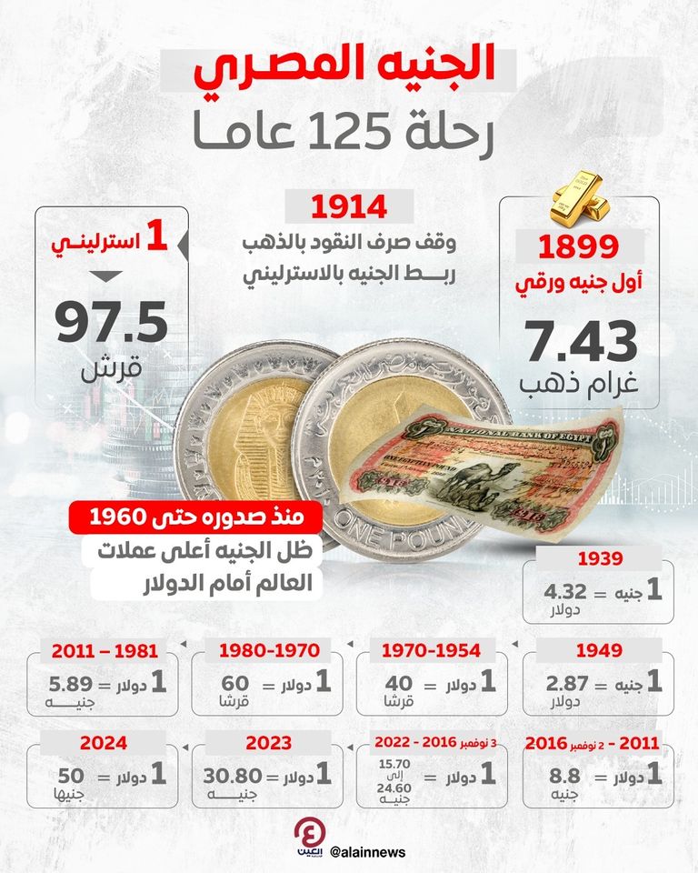 الجنيه المصري