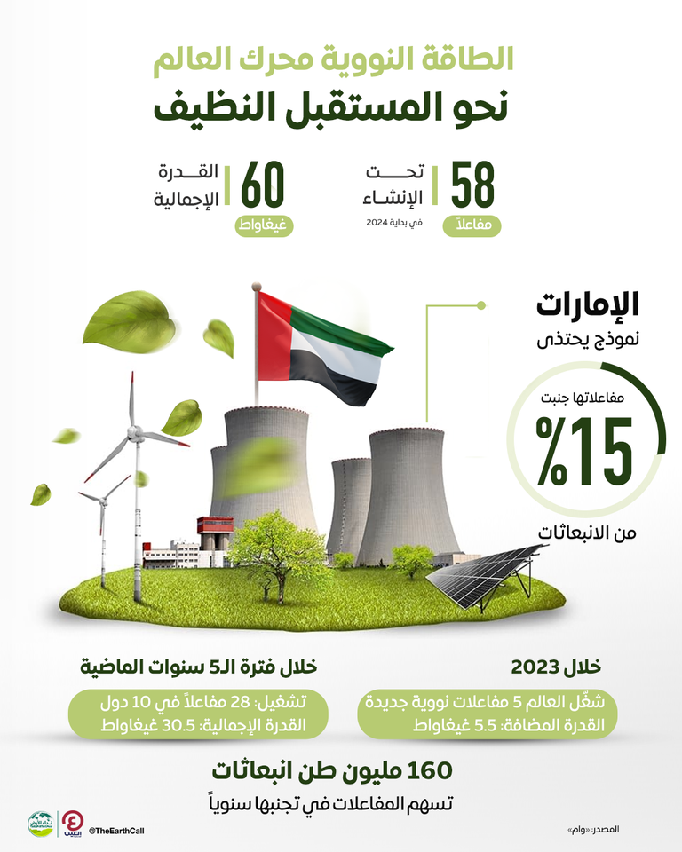 مفاعلات طاقة نووية