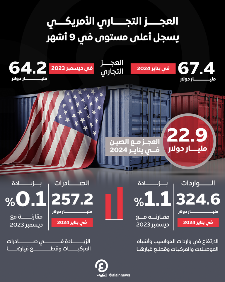 حاويات شحن في ميناء لوس أنغلوس - رويترز