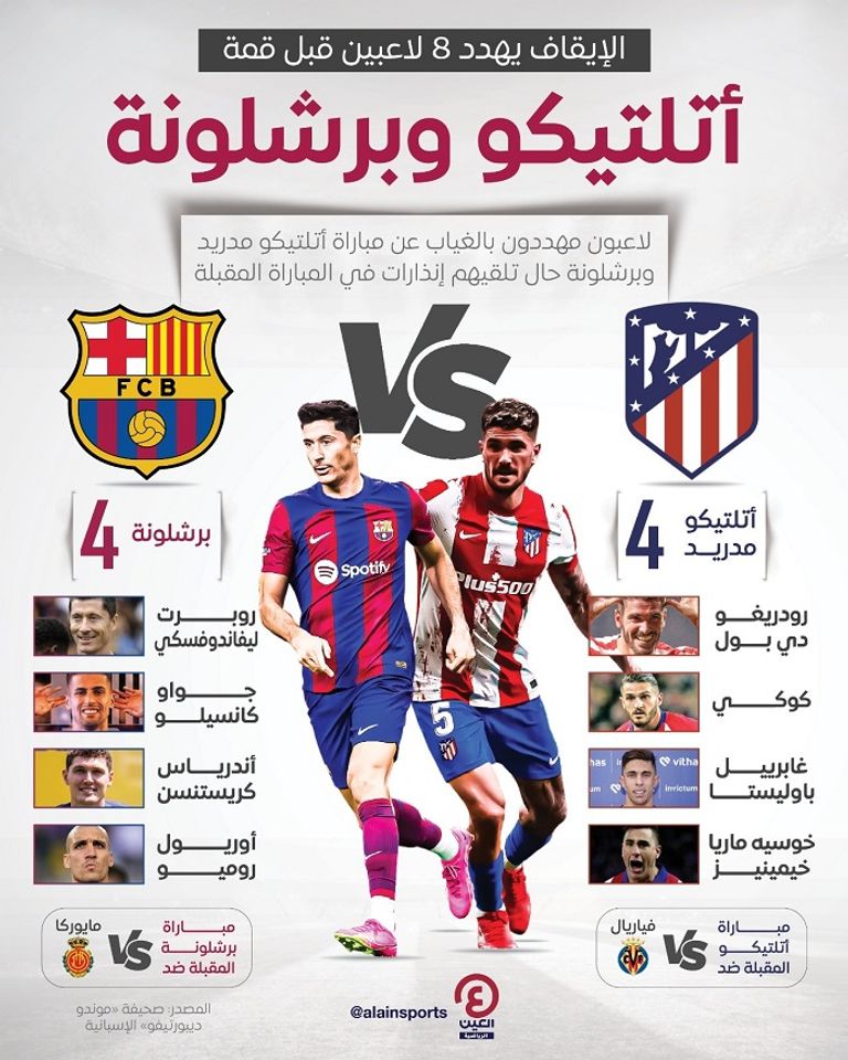 أتلتيكو مدريد وبرشلونة