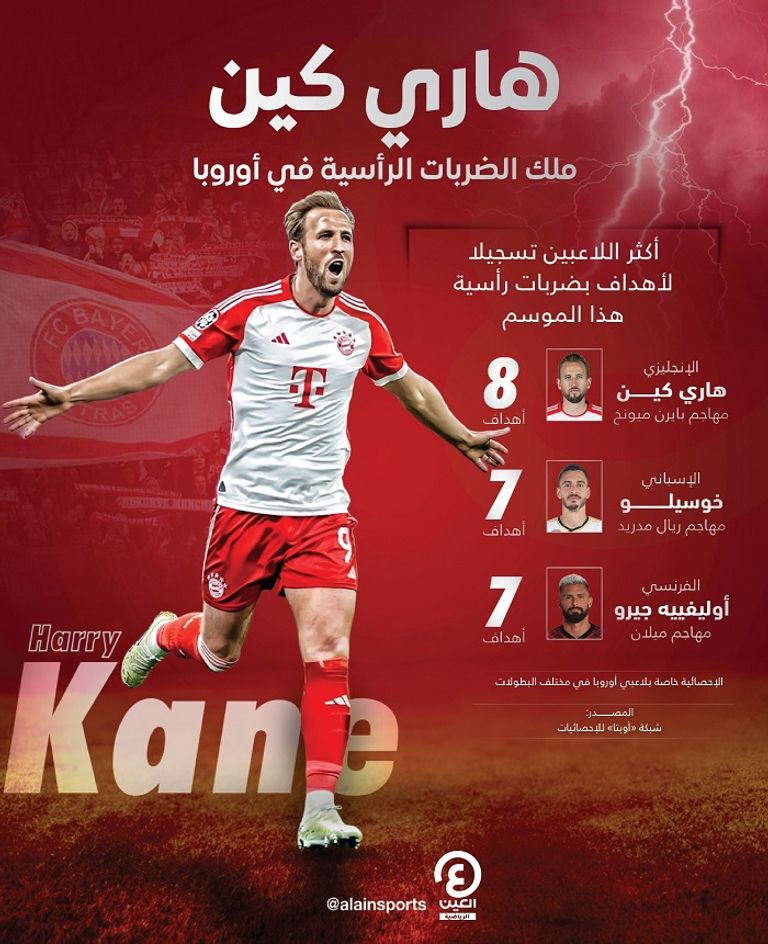 هاري كين مهاجم بايرن ميونخ