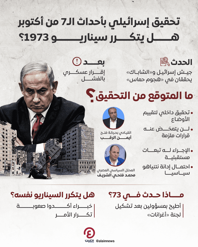 تحقيق إسرائيلي بأحداث 7 أكتوبر هل يتكرر سيناريو 1973؟