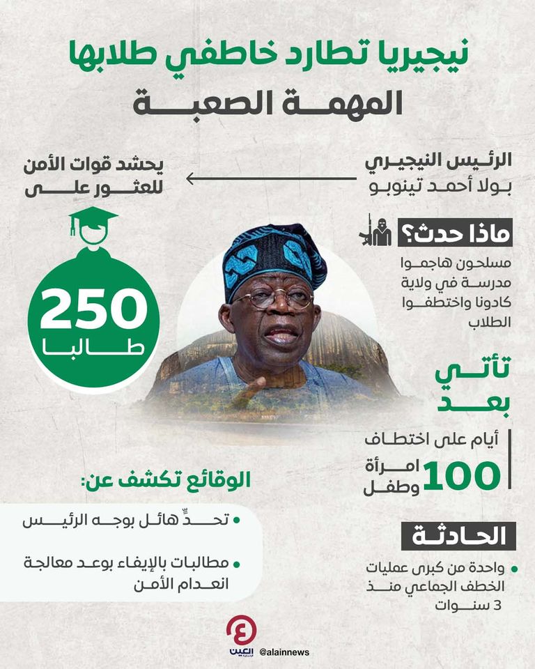 الرئيس النيجيري بولا أحمد تينوبو