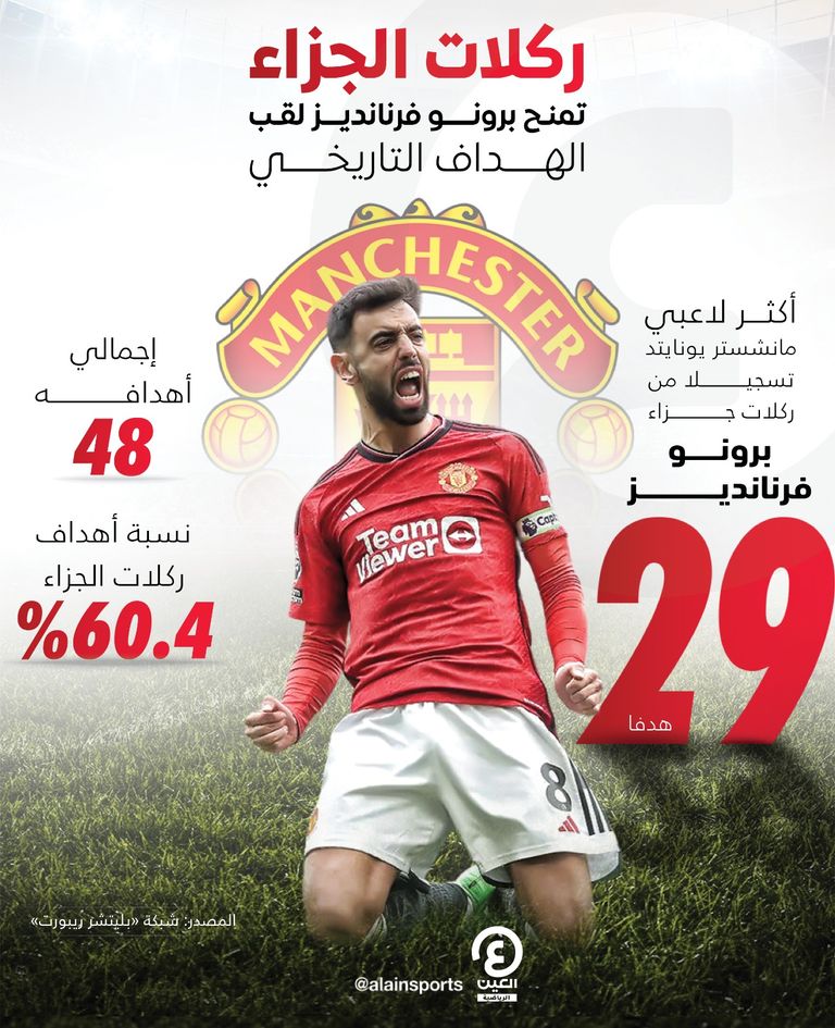 برونو فرنانديز لاعب مانشستر يونايتد