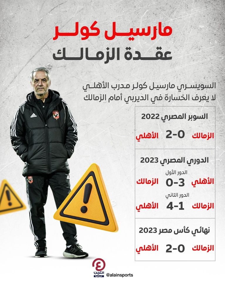 مارسيل كولر مدرب الأهلي المصري