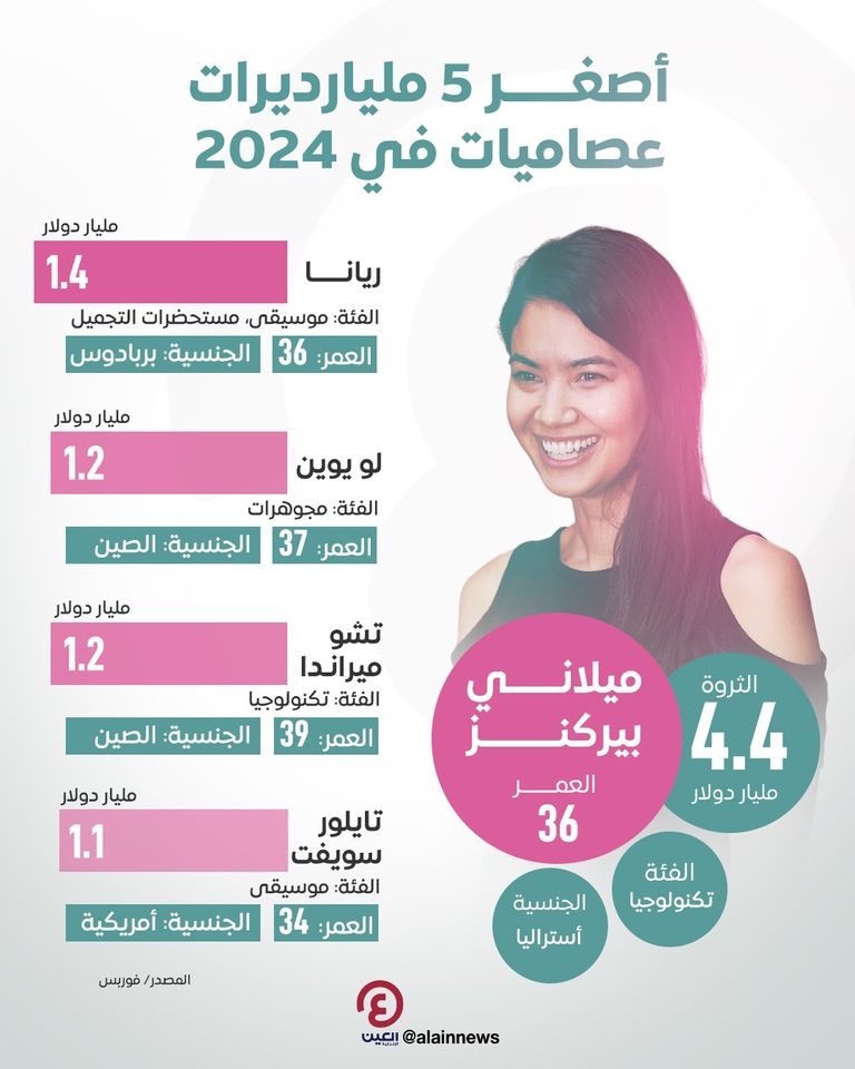 المليارديرة ورائدة الأعمال الأسترالية ميلاني بيركنز