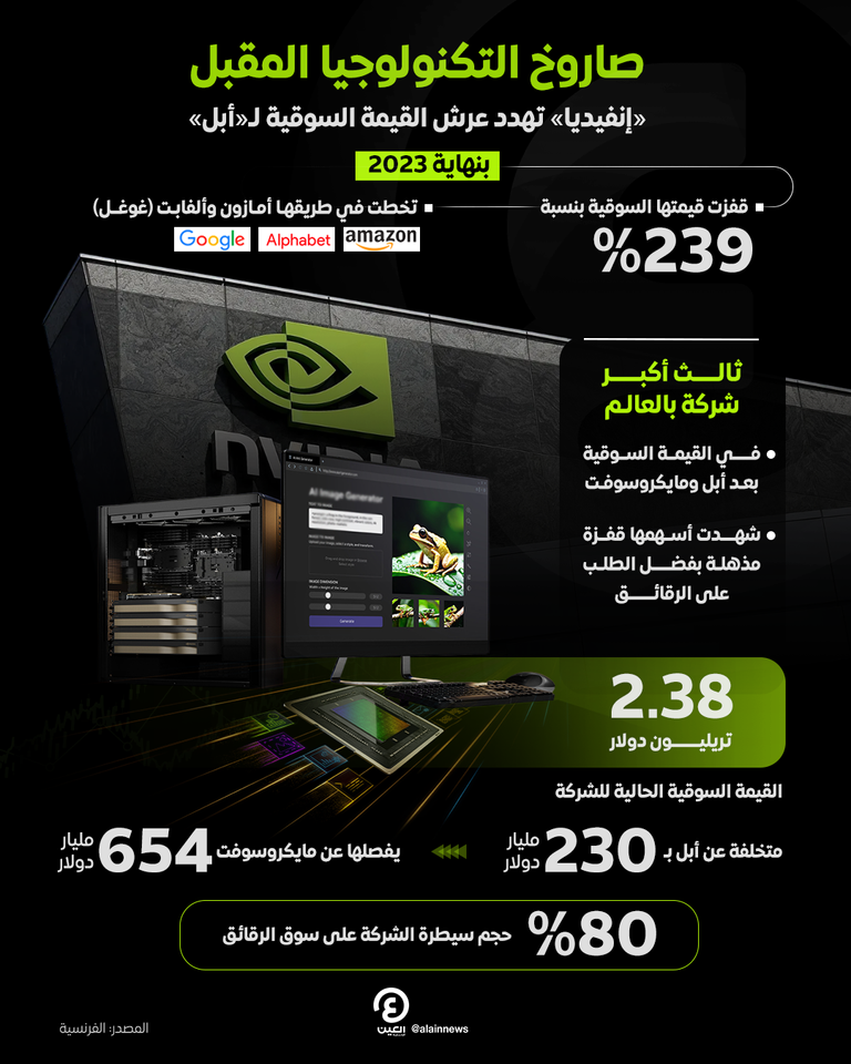 شركة إنفيديا