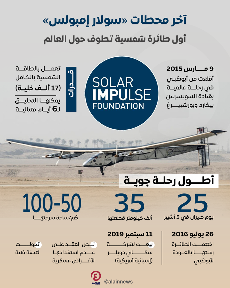 الطائرة سولار إمبولس