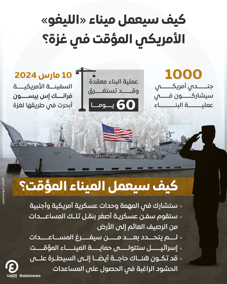 فلسطينيون ينتظرون الحصول على الطعام في غزة