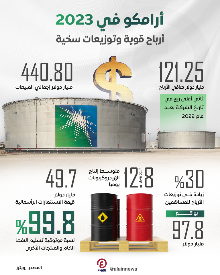 شركة أرامكو النفطية السعودية
