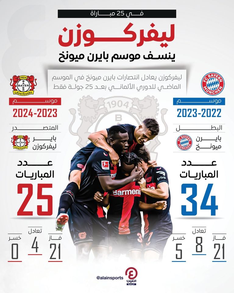 باير ليفركوزن متصدر الدوري الألماني