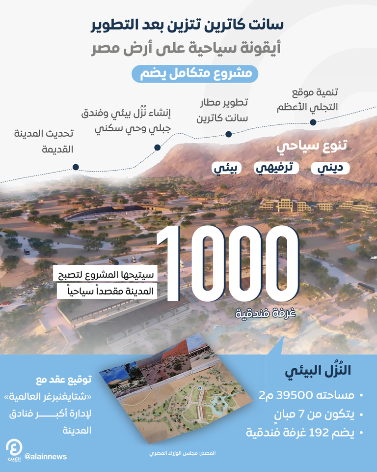 مشروع تطوير سانت كاترين