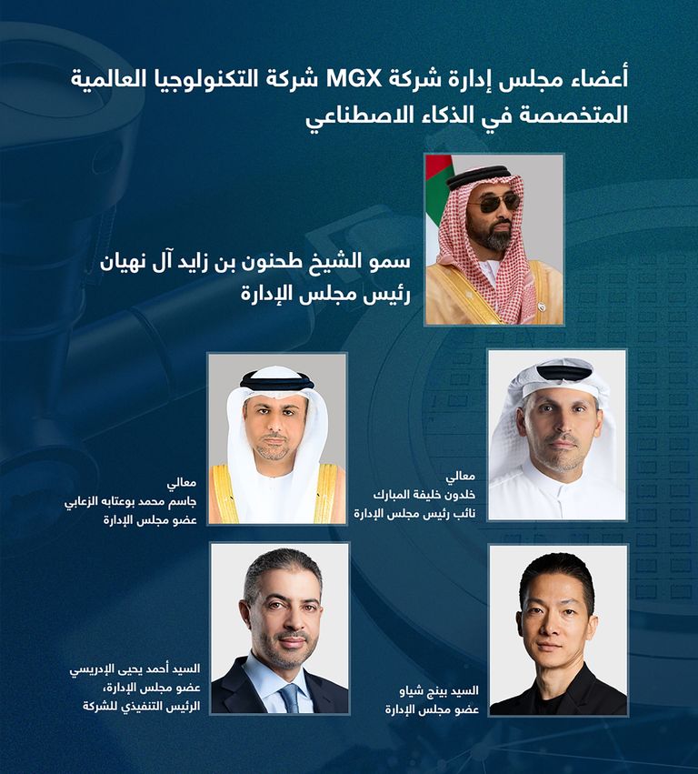 أبوظبي تطلقُ استراتيجية عالمية شاملة للاستثمار في الذكاء الاصطناعي