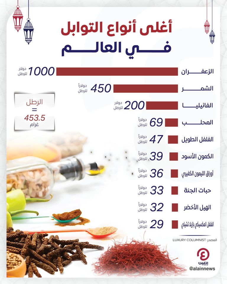 أغلى أنواع التوابل في العالم