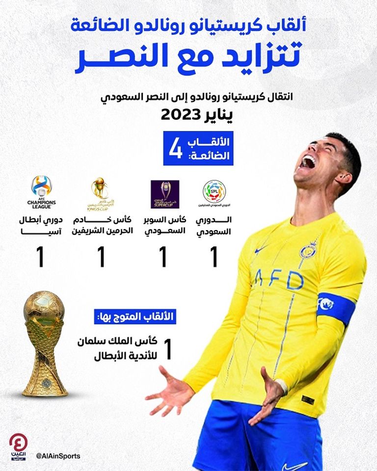 كريستيانو رونالدو