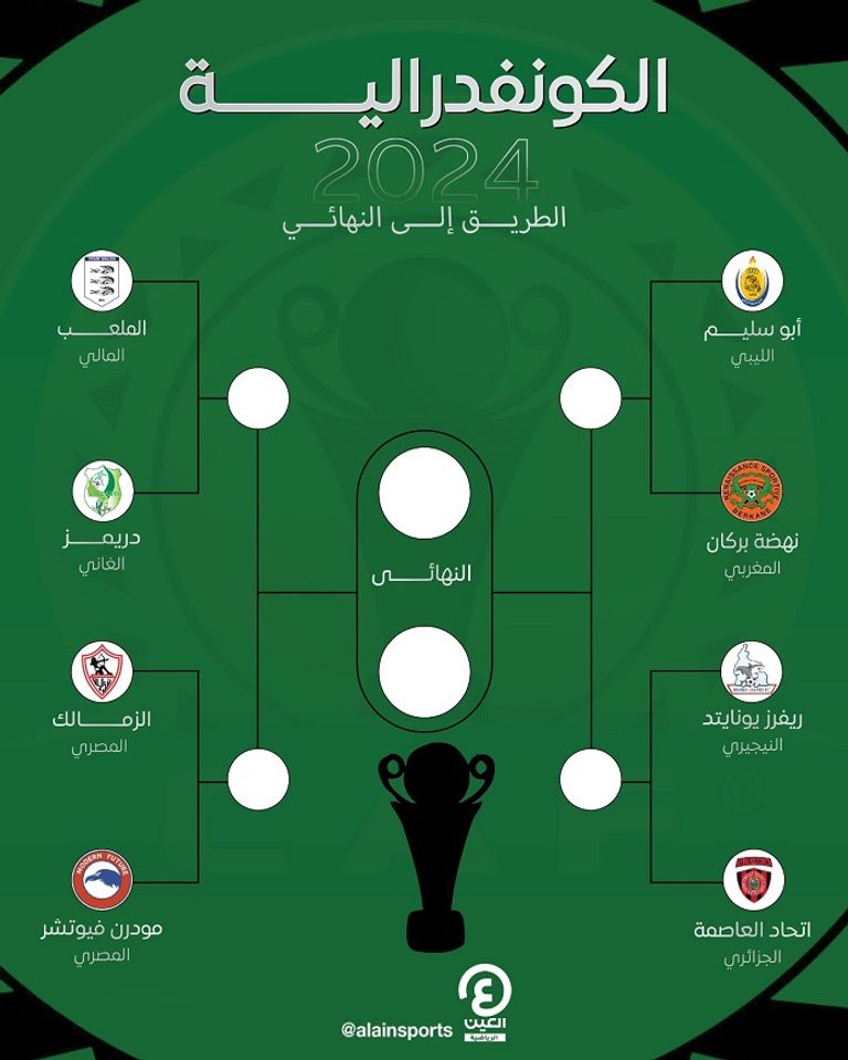 قرعة كأس الكونفدرالية الأفريقية 2024