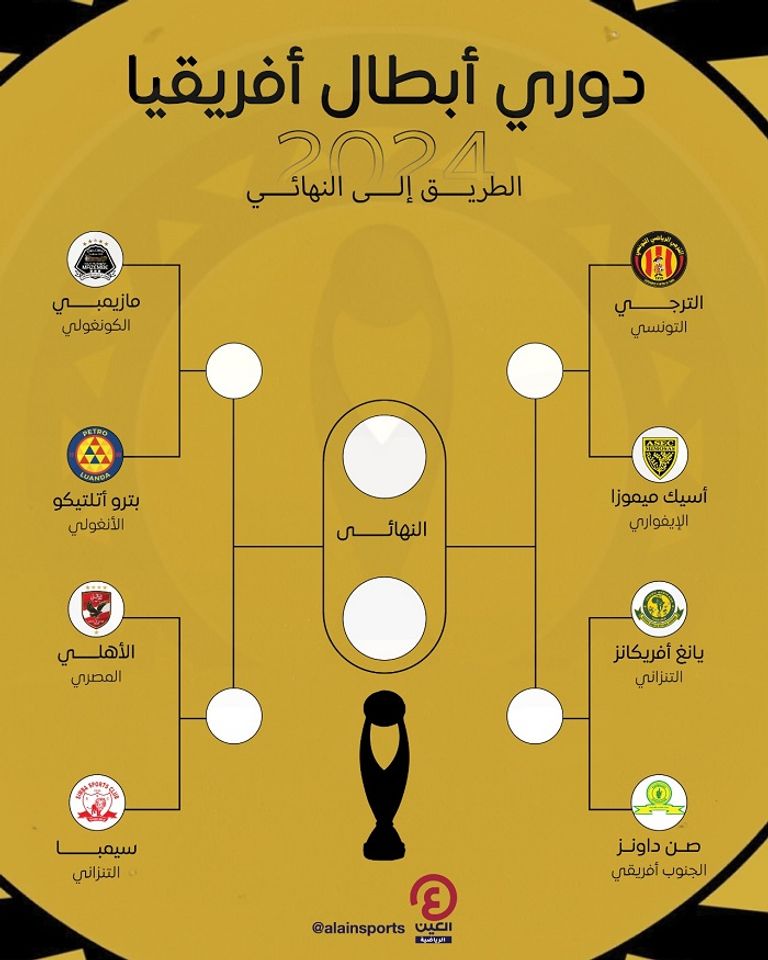 نتيجة قرعة ربع نهائي دوري أبطال أفريقيا 2024 الأهلي ينجو من المواجهات