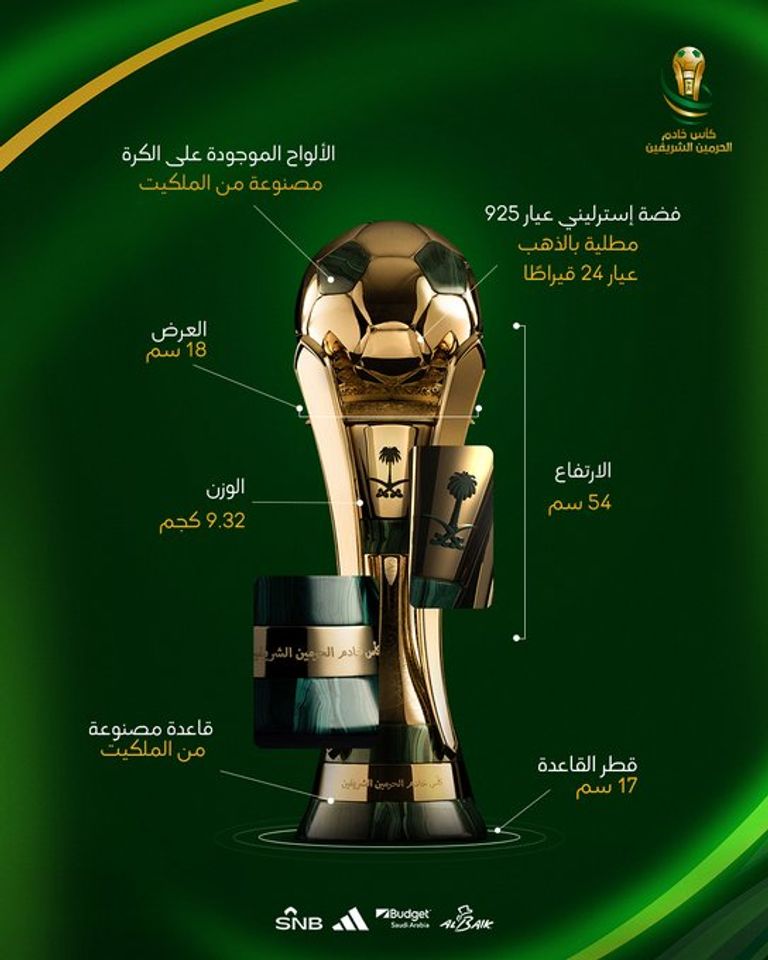 مواصفات الكأس