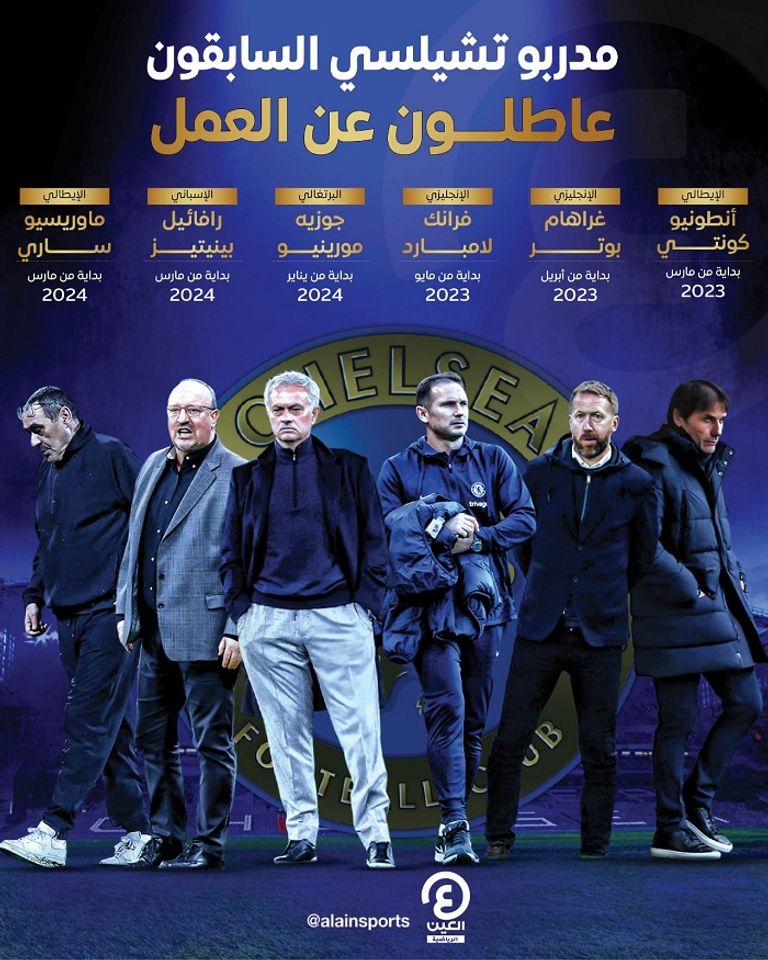 كارلو أنشيلوتي وجوزيه مورينيو