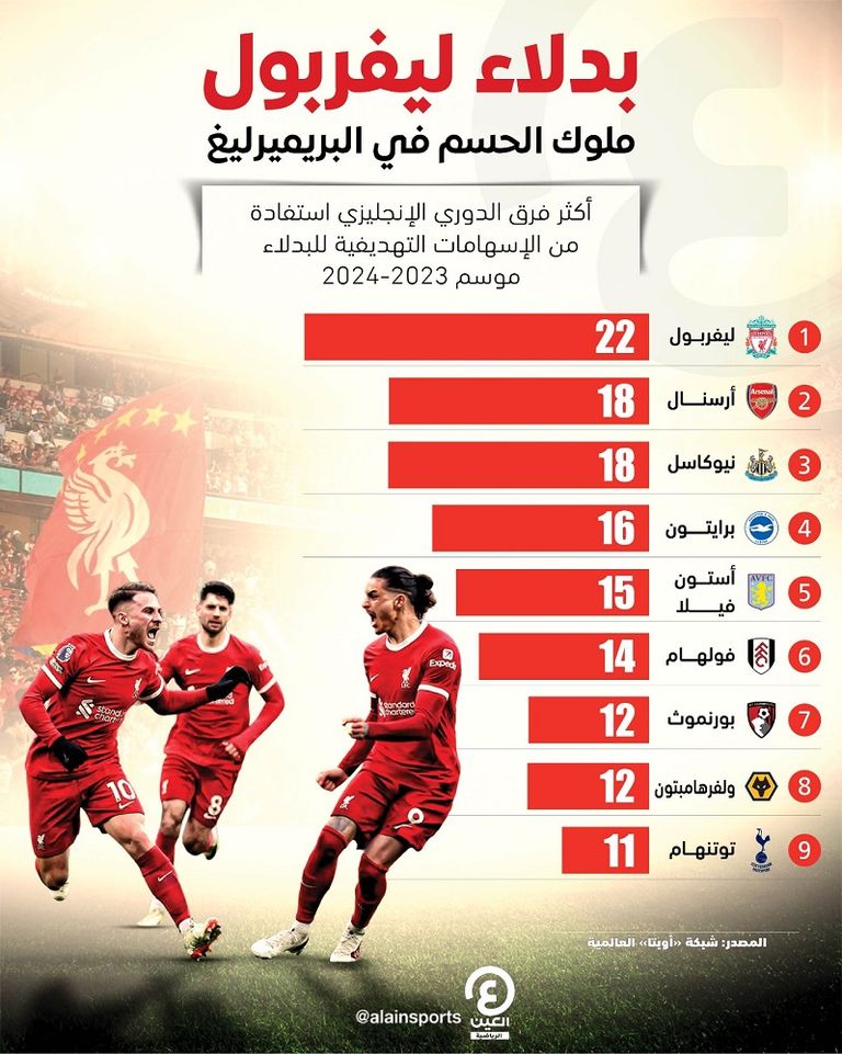 ليفربول ومانشستر سيتي