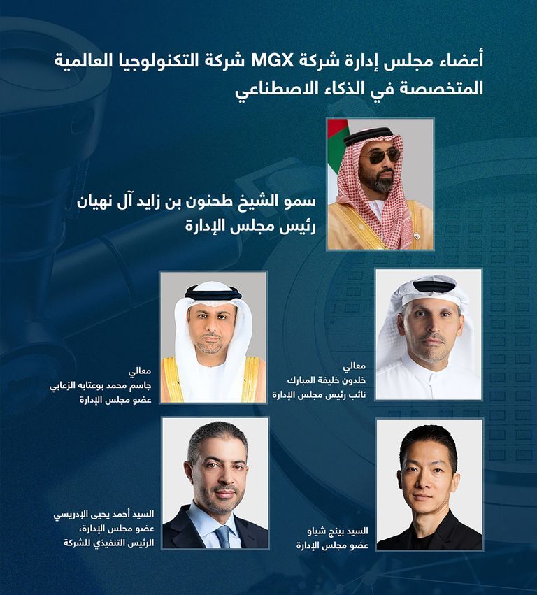 مجلس إدارة "إم جي إكس" العاصمة الإماراتية أبوظبي