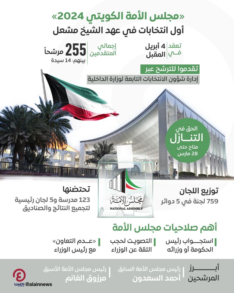 انتخابات مجلس الأمة 2024