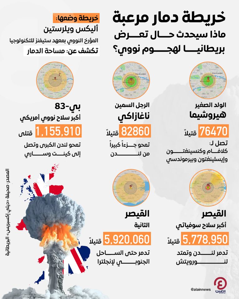 تتزايد المخاوف من اندلاع حرب نووية