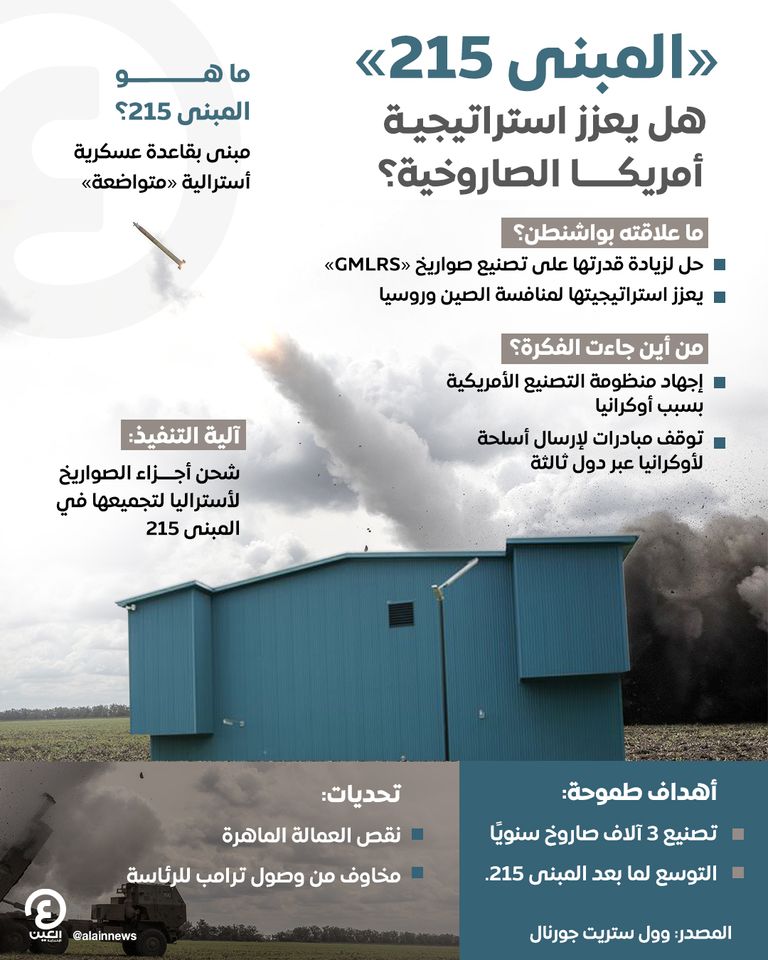 المبنى 215 الواقع بقاعدة عسكرية أسترالية