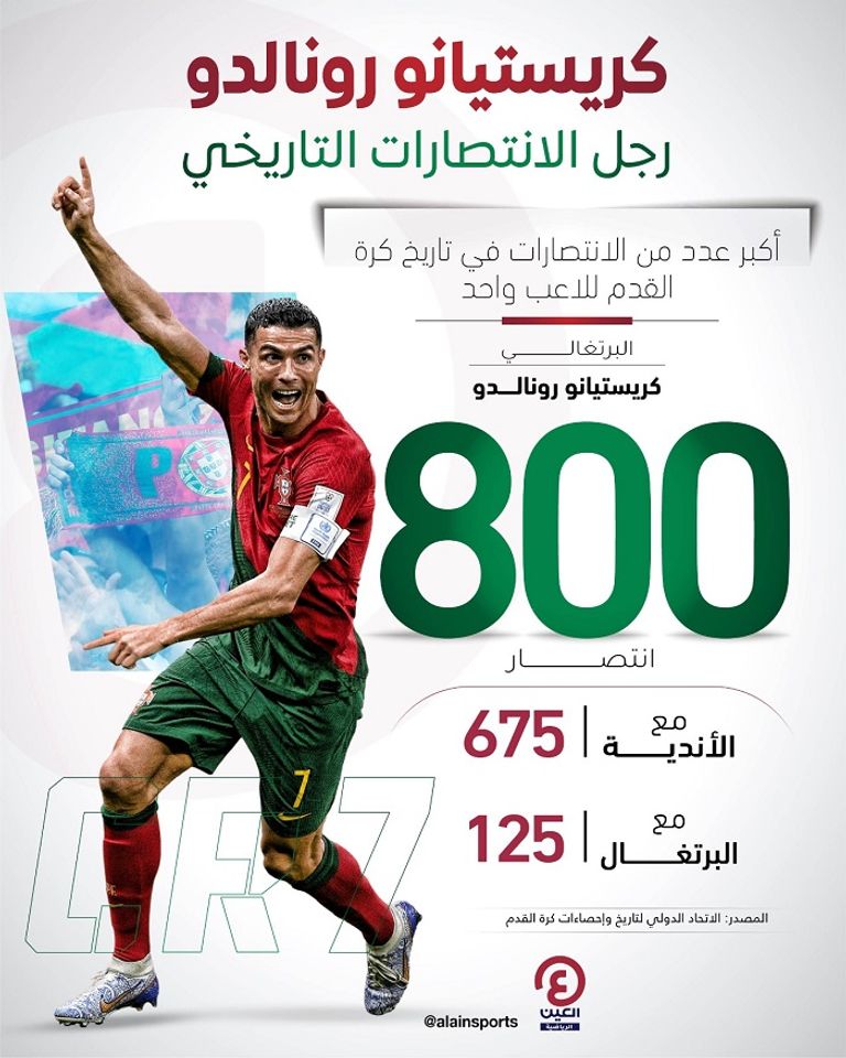 كريستيانو رونالدو