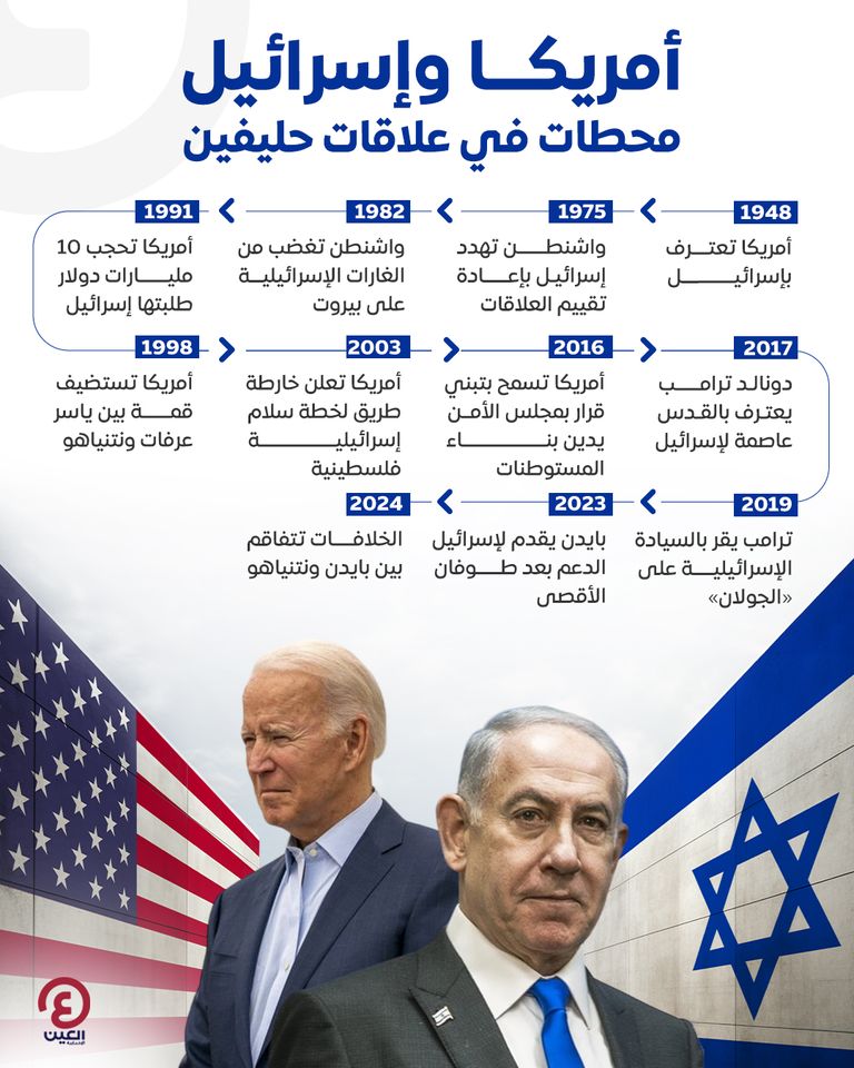 لقاء سابق بين نتنياهو وبايدن