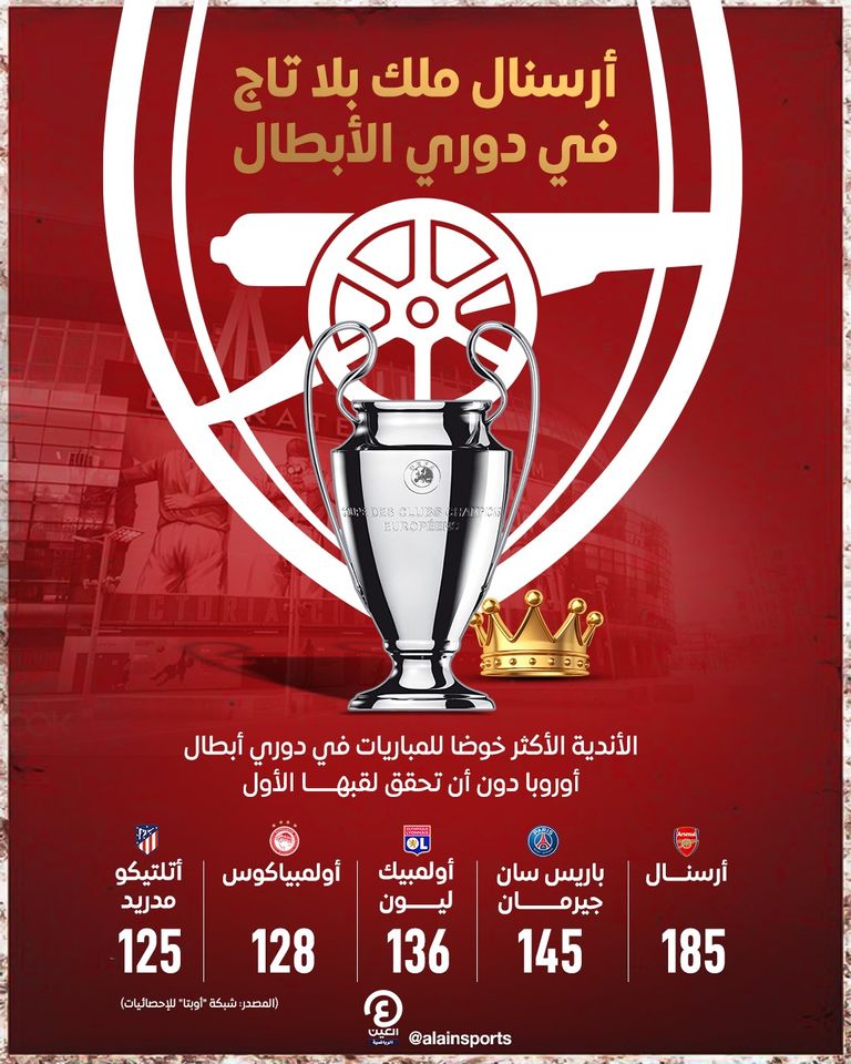 أرسنال - دوري أبطال أوروبا