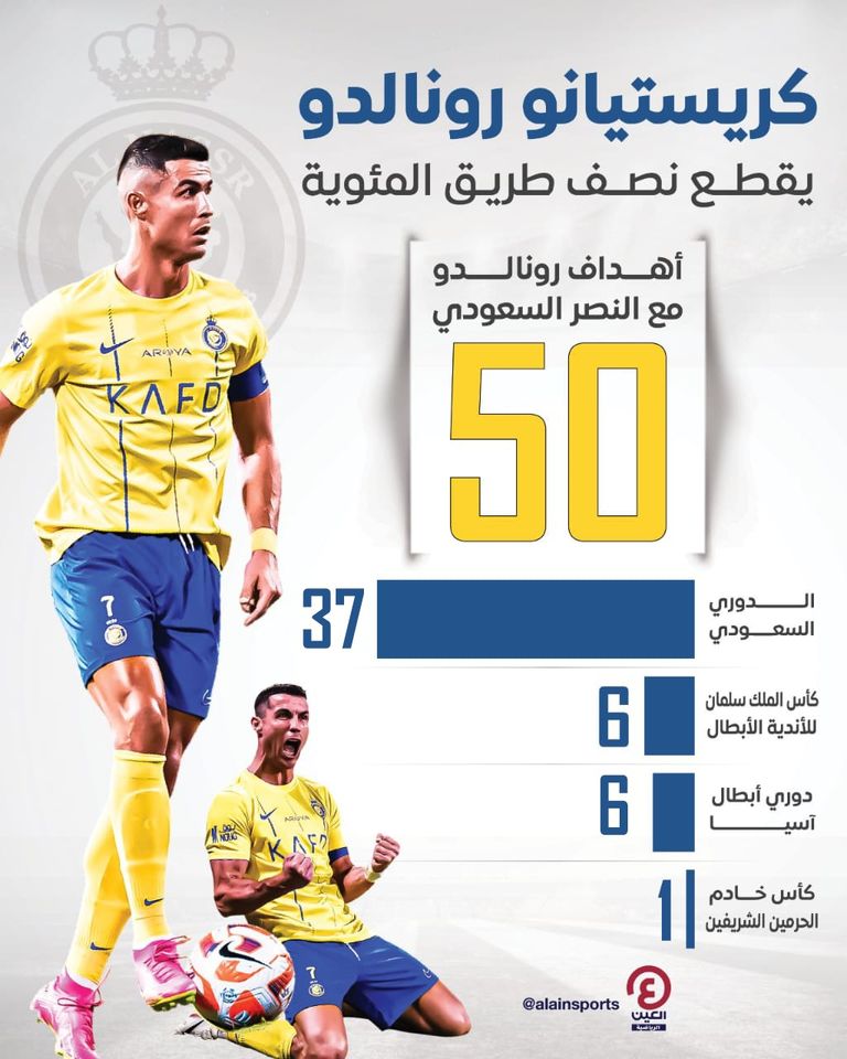 رونالدو ضد الأهلي