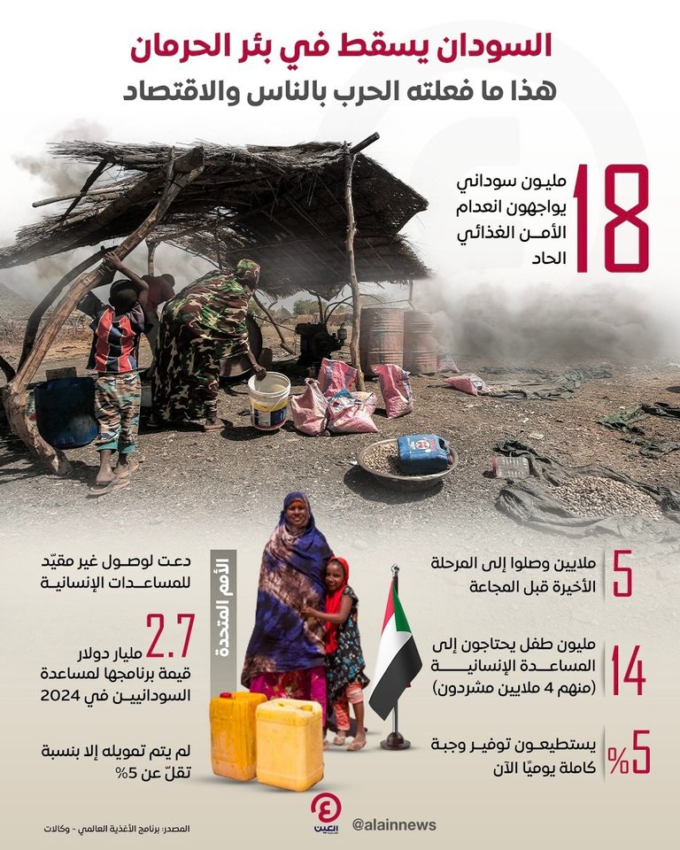 الأزمة السودانية