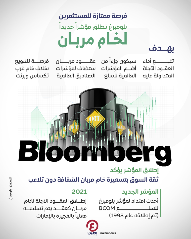 مؤشرات بلومبرغ