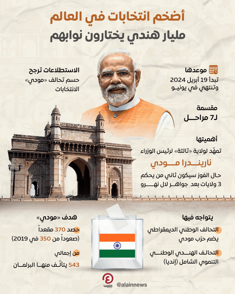 أضخم انتخابات بالعالم.. «مليار صوت» لاختيار نواب الهند