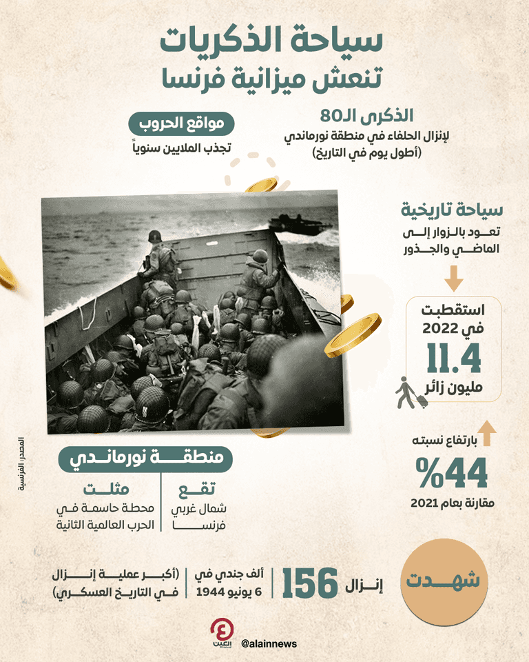 سياحة الذكريات في فرنسا