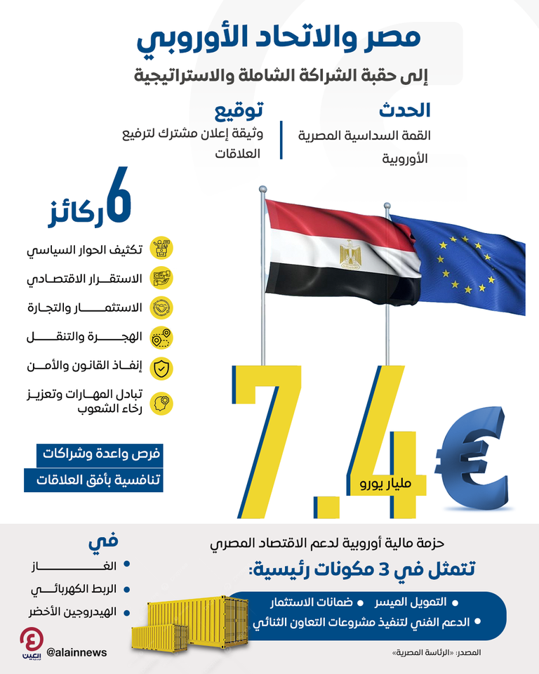 العلاقات المصرية الأوروبية