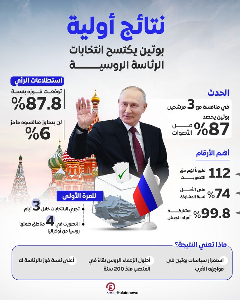 الرئيس الروسي فلاديمير بوتين - صورة أرشيفية