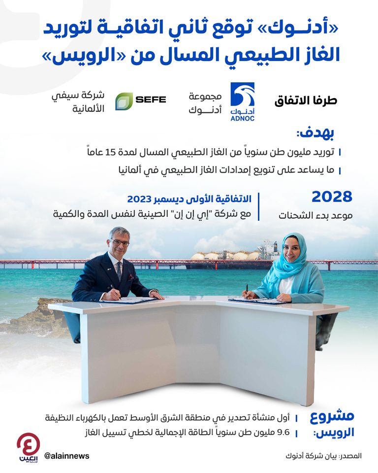 أدنوك توقع ثاني اتفاقية لتوريد الغاز المسال منخفض الانبعاثات من الرويس