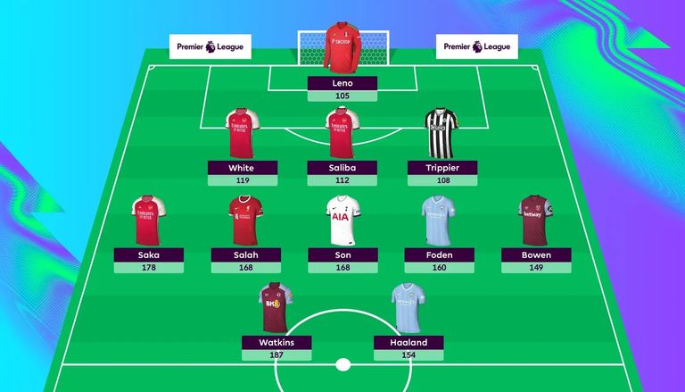 تشكيل الموسم في فانتازي الدوري الإنجليزي