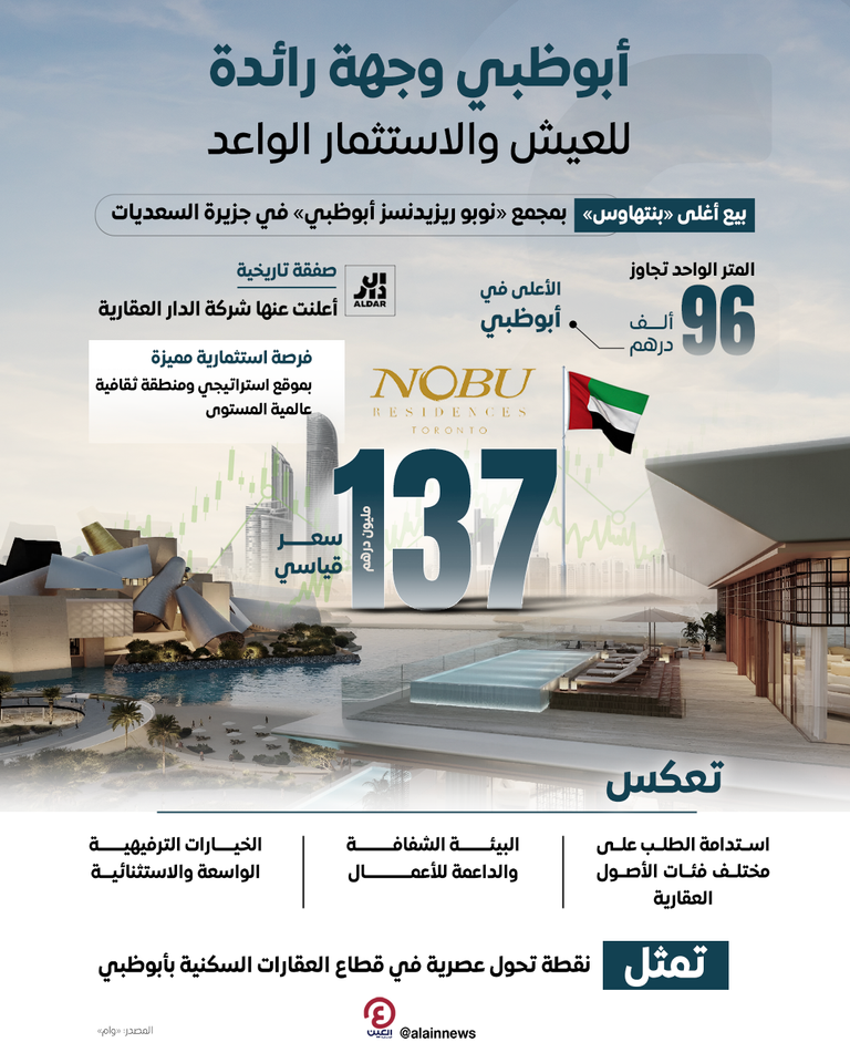 الشقة الأغلى في تاريخ أبوظبي