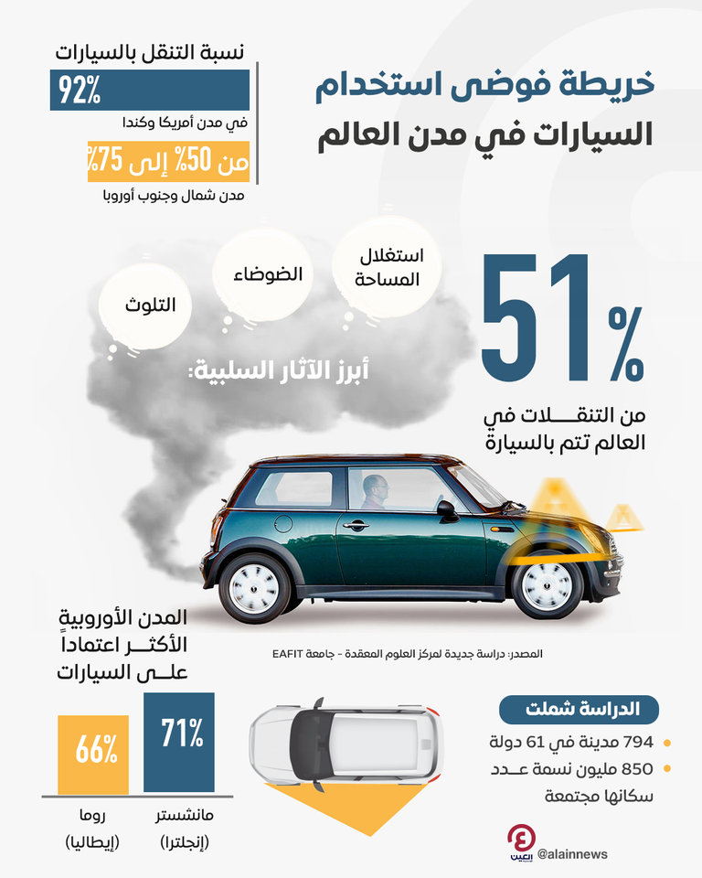 استخدام السيارات في التنقل
