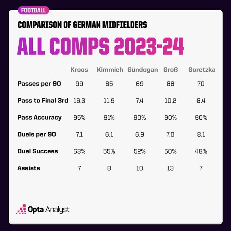 أرقام توني كروس توني كروس لاعب ريال مدريد وألمانيا