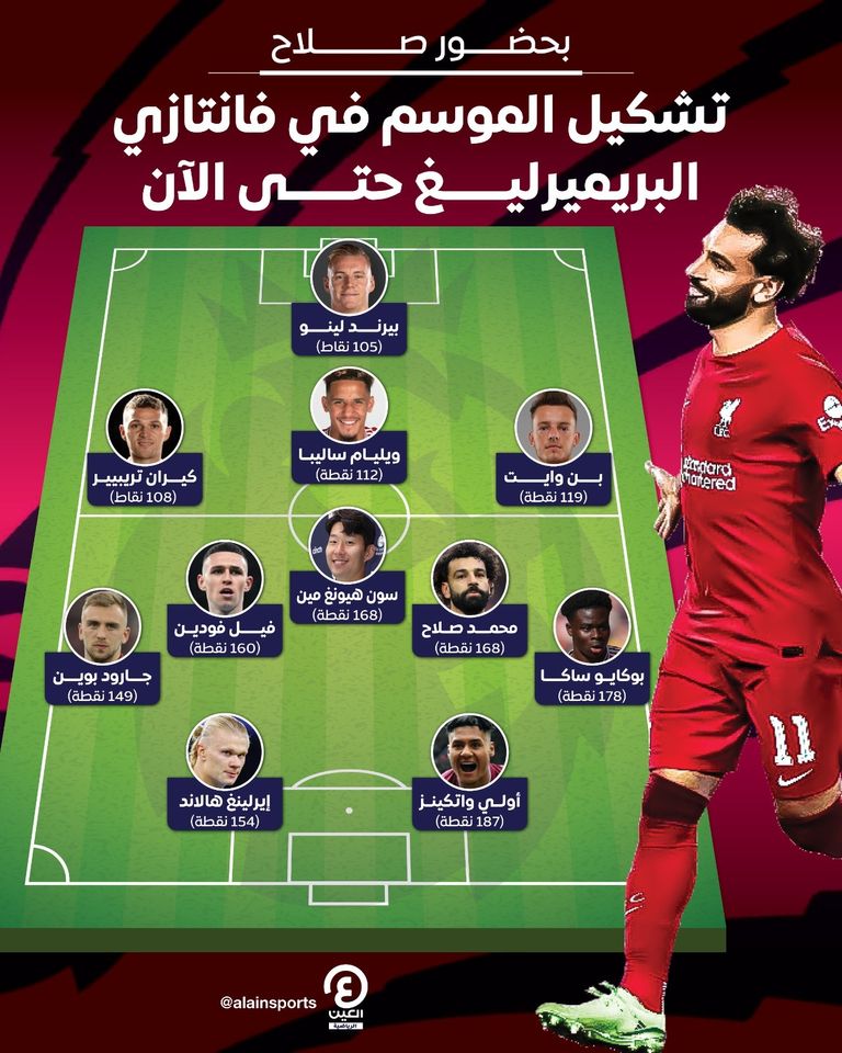 محمد صلاح وإيرلينغ هالاند