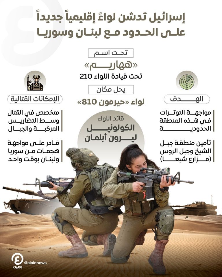 جنود على الحدود الإسرائيلية