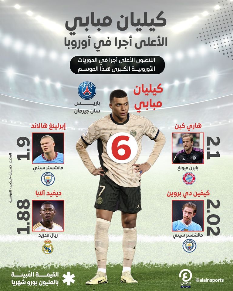 محمد صلاح مهاجم ليفربول