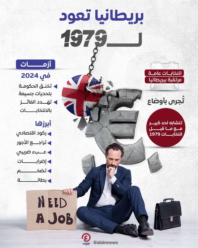 الإضرابات عامل مشترك قبل انتخابات 1979 و2024