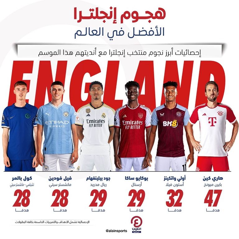 إيرلينغ هالاند