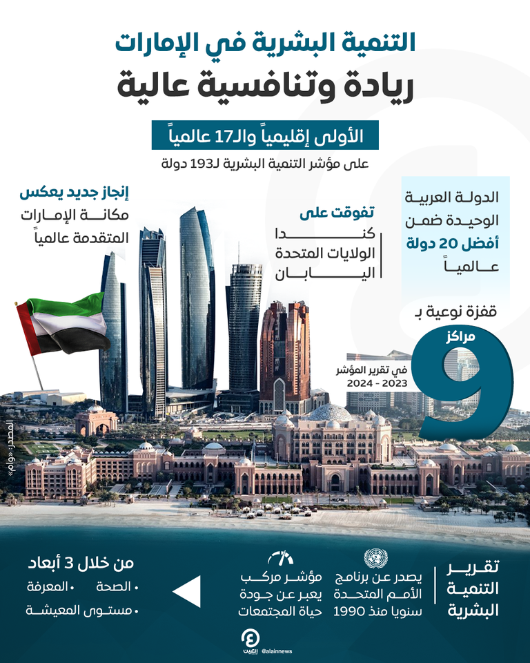 دولة الإمارات 