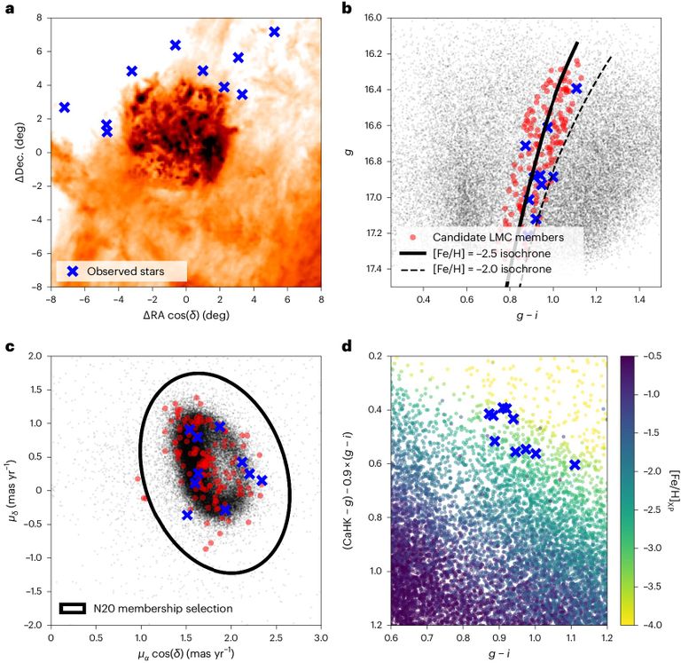 اكتشاف نجم ينتمي للجيل الثاني من عمر الكون